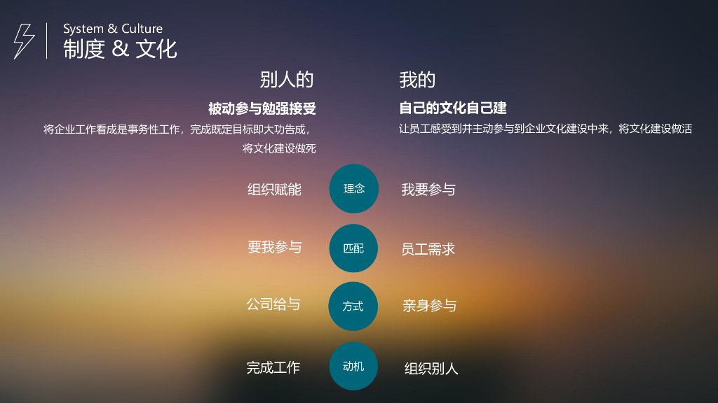 从0到1建设企业文化_第10页