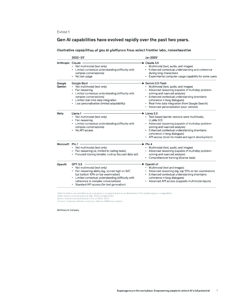 麦肯锡：2025年职场超级智能体：赋能员工释放人工智能的全部潜力报告（英文版）_第8页