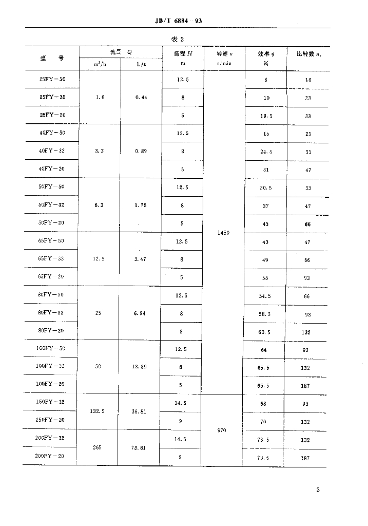 JB/T 6884-1993 标准预览