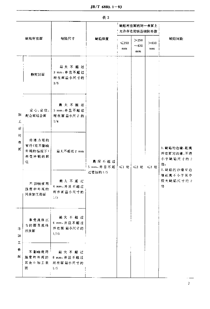 JB/T 6880.1-1993 标准预览