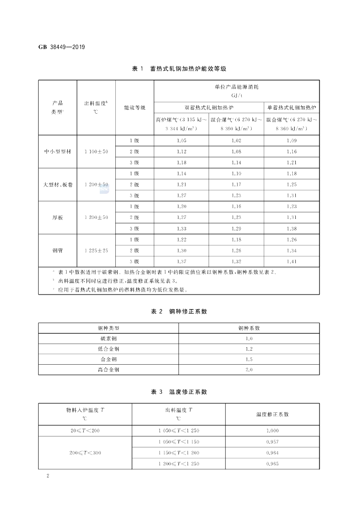 GB 38449-2019 标准预览