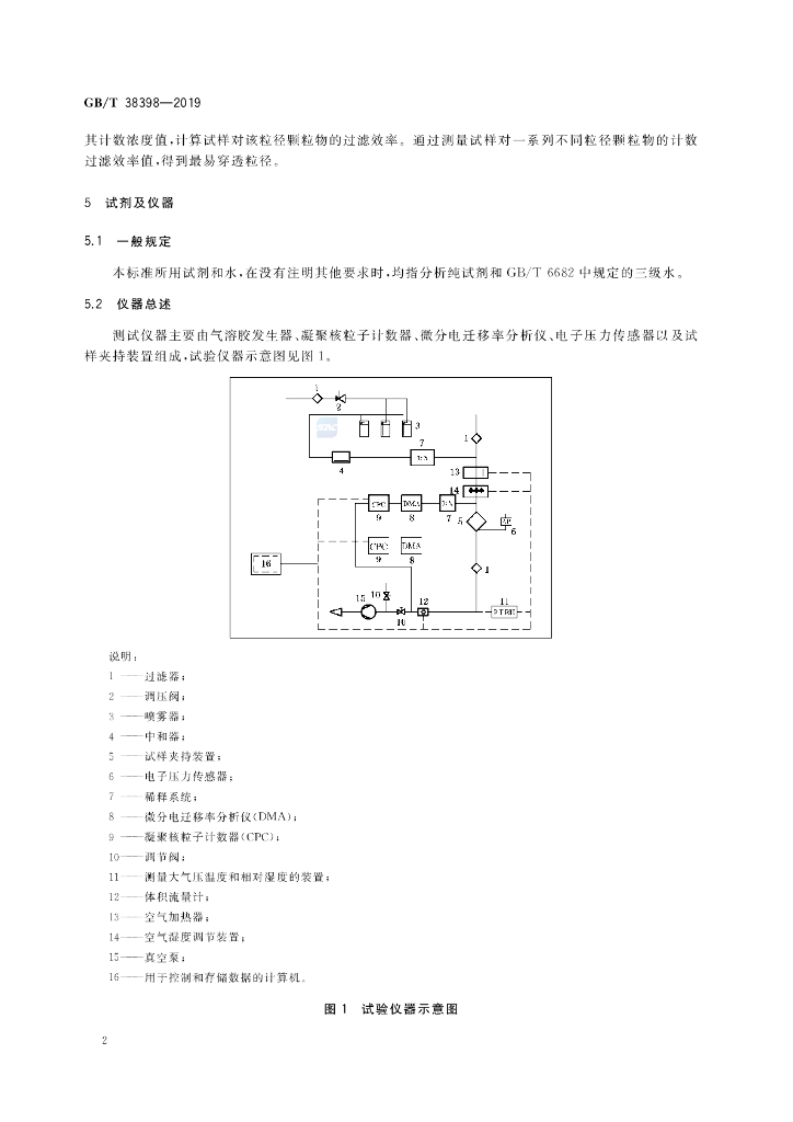 GB/T 38398-2019 标准预览