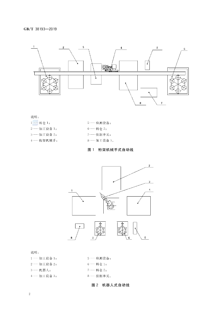 GB/T 38193-2019 标准预览
