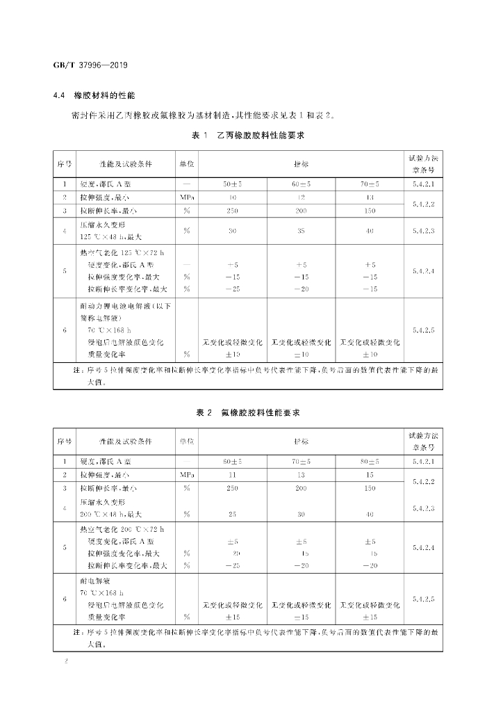 GB/T 37996-2019 标准预览