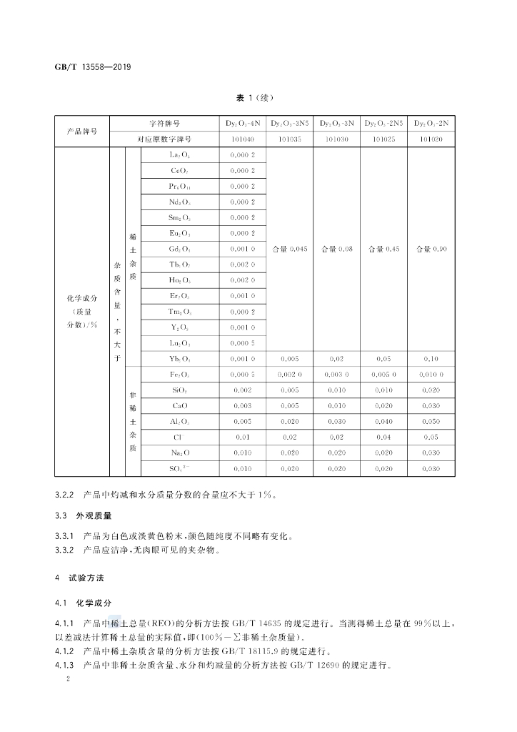 GB/T 13558-2019 标准预览