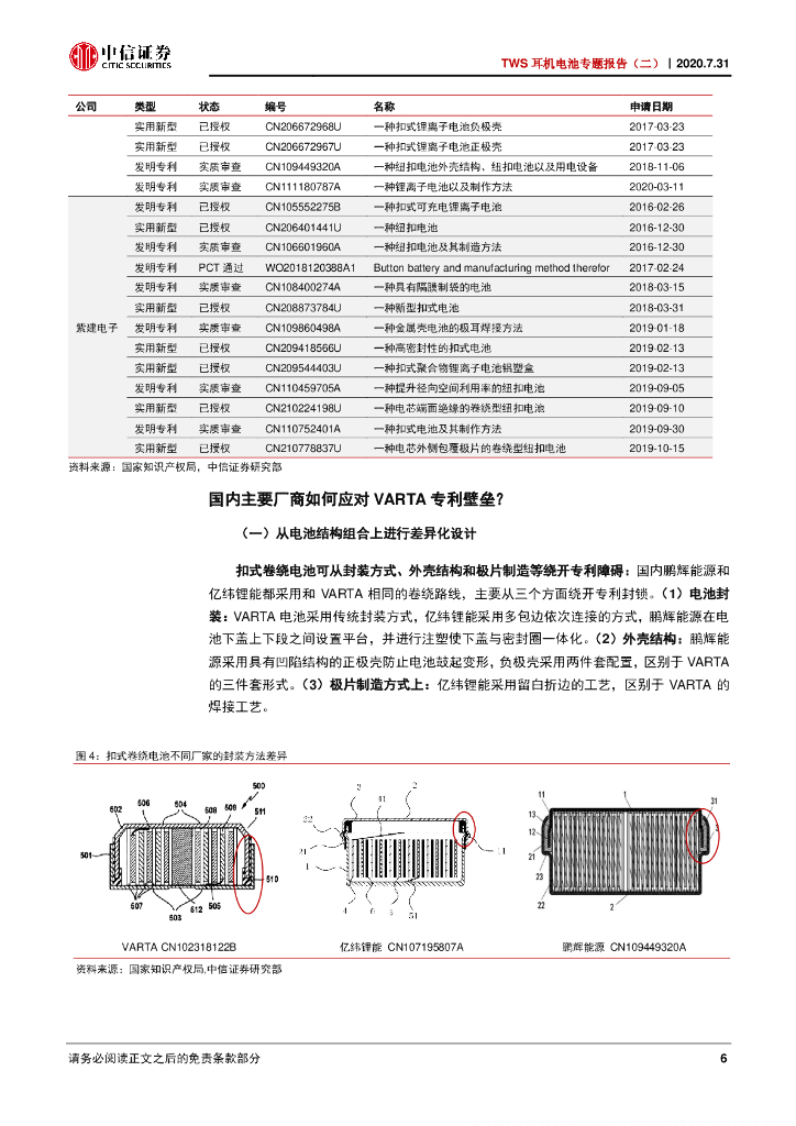 中信证券：新能源汽车行业TWS耳机电池专题报告：从技术和专利视角看TWS耳机电池行业_第10页