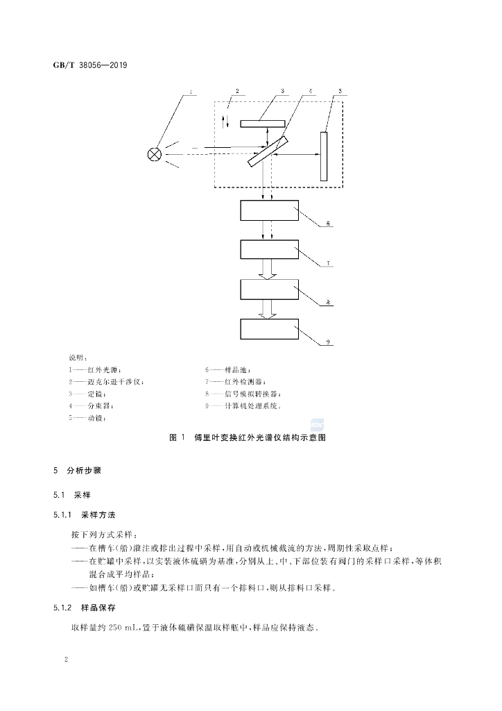 GB/T 38056-2019 标准预览