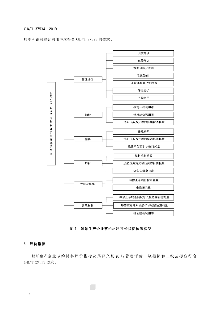 GB/T 37534-2019 标准预览