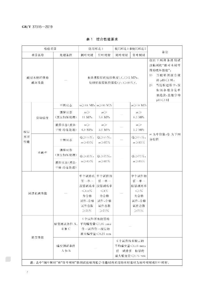 GB/T 37315-2019 标准预览
