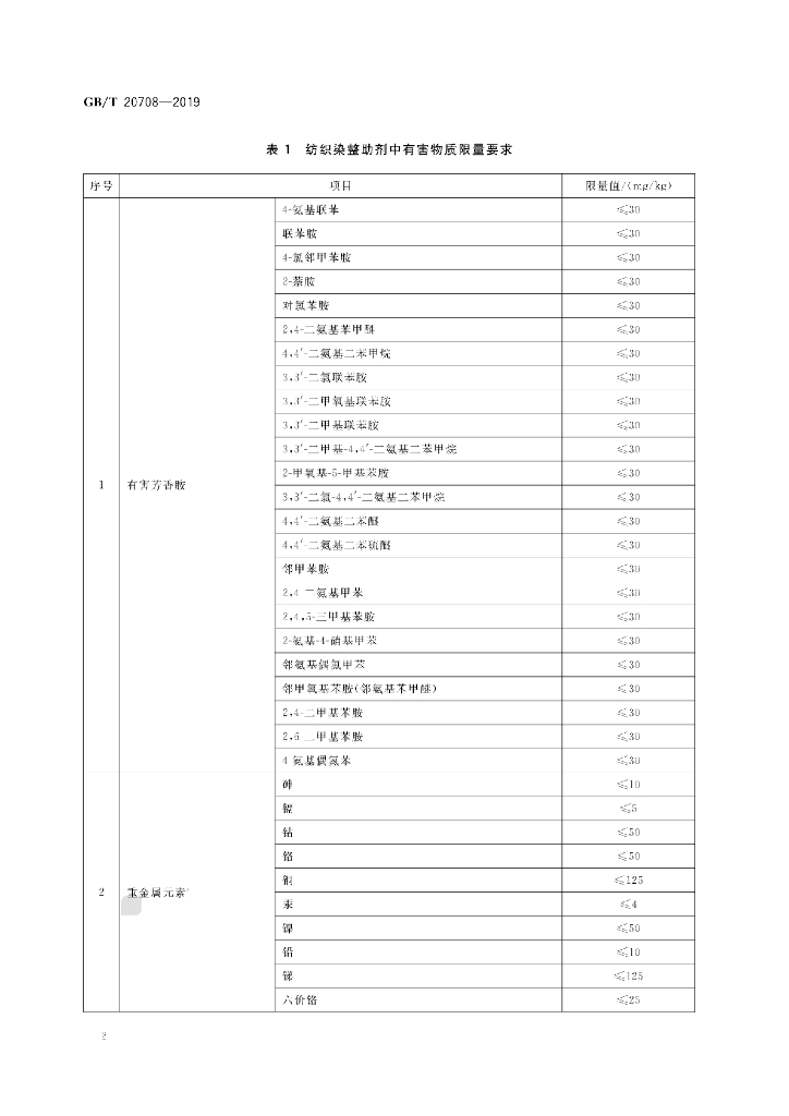 GB/T 20708-2019 标准预览