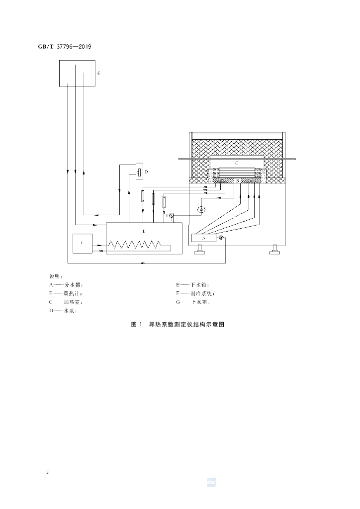 GB/T 37796-2019 标准预览