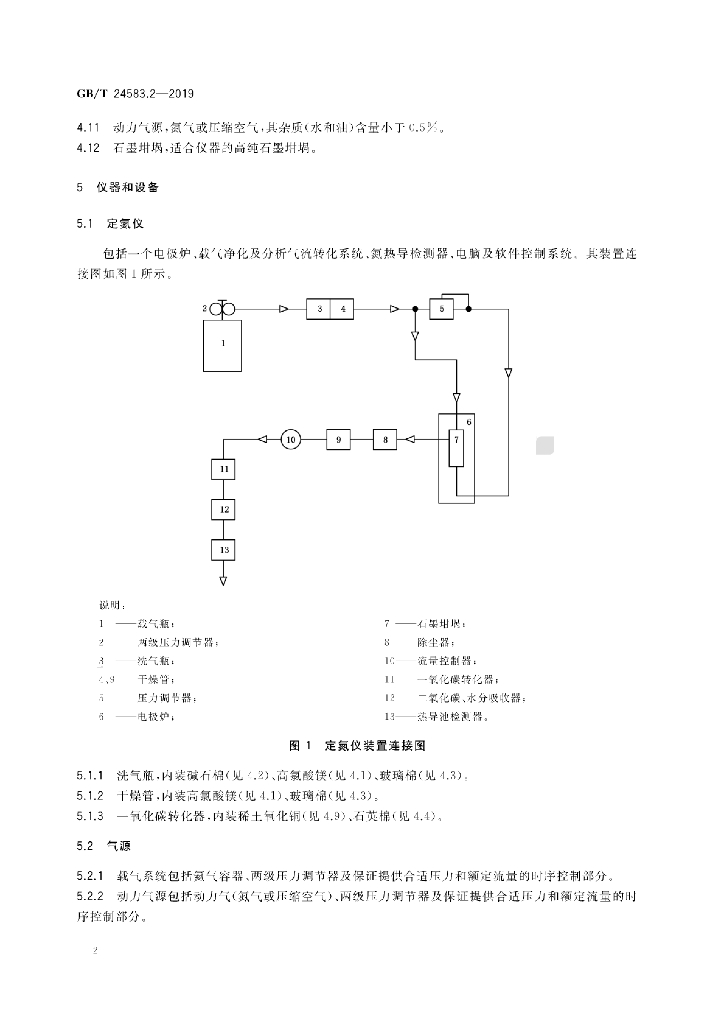 GB/T 24583.2-2019 标准预览