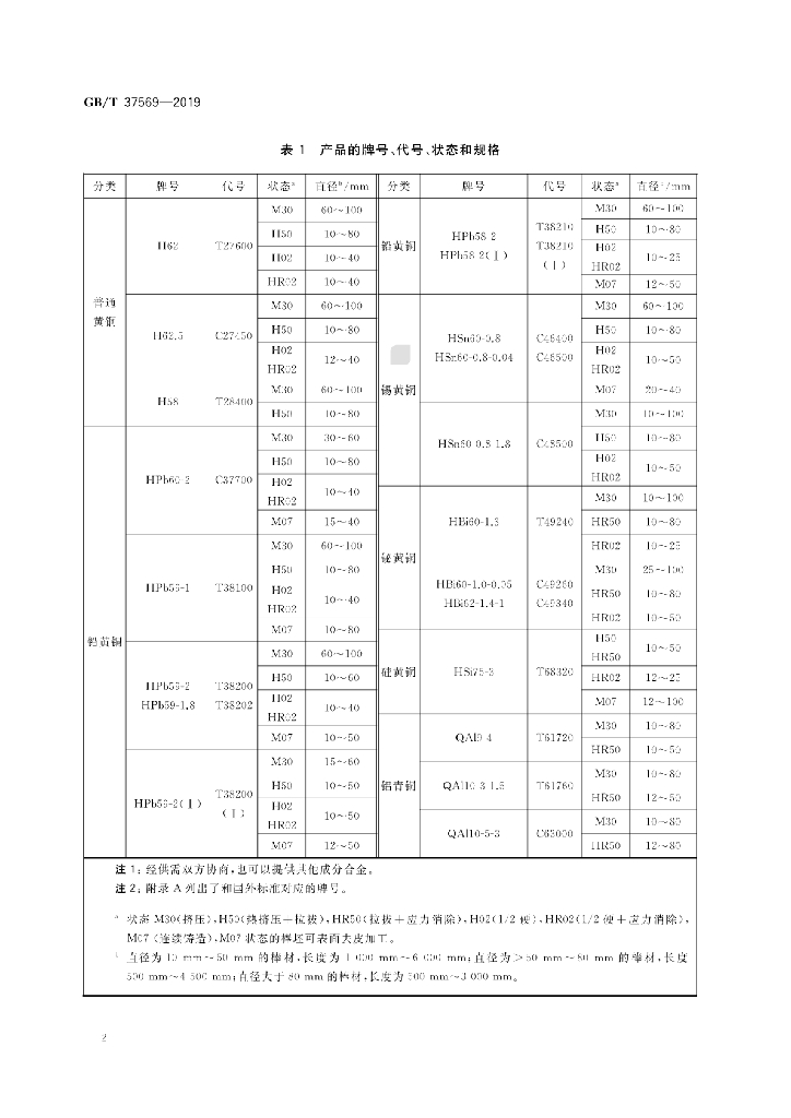 GB/T 37569-2019 标准预览