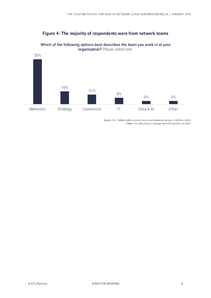 凯捷Capgemini：2025年电信技术公司：网络云、自动化和人工智能的作用报告（英文版）_第8页