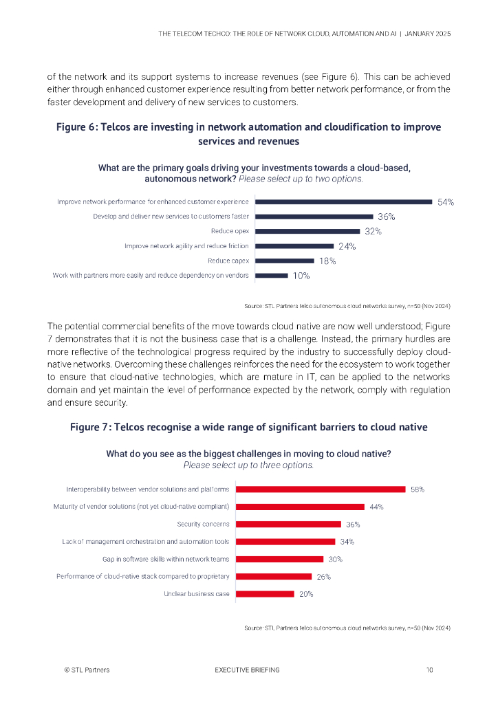 凯捷Capgemini：2025年电信技术公司：网络云、自动化和人工智能的作用报告（英文版）_第10页
