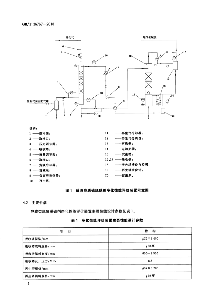 GB/T 36767-2018 标准预览