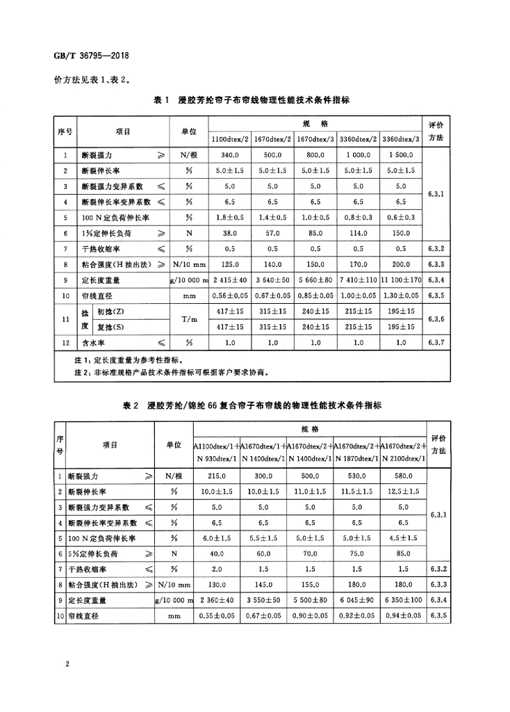 GB/T 36795-2018 标准预览