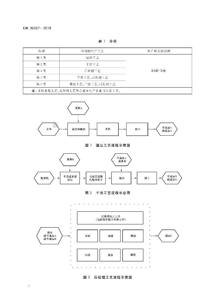 GB 36887-2018 标准预览