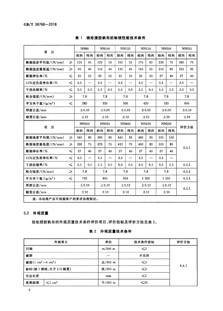 GB/T 36768-2018 标准预览