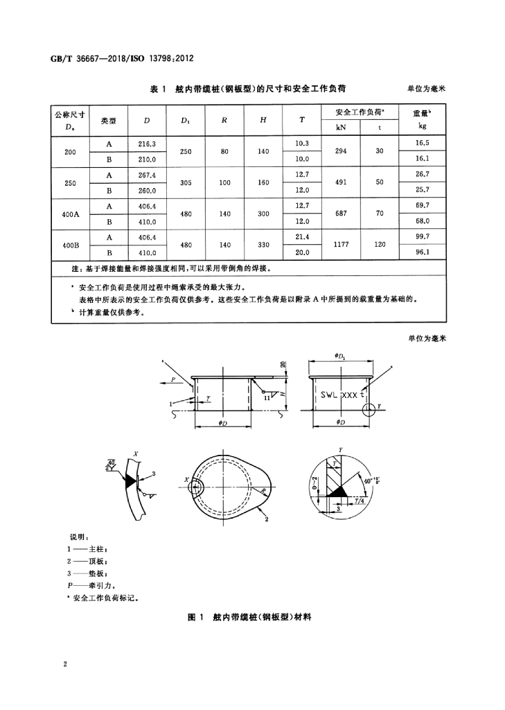 GB/T 36667-2018 标准预览