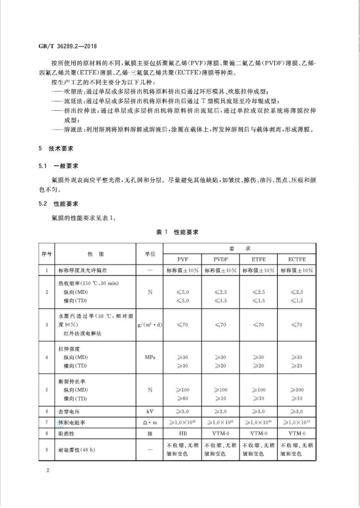 GB/T 36289.2-2018 标准预览