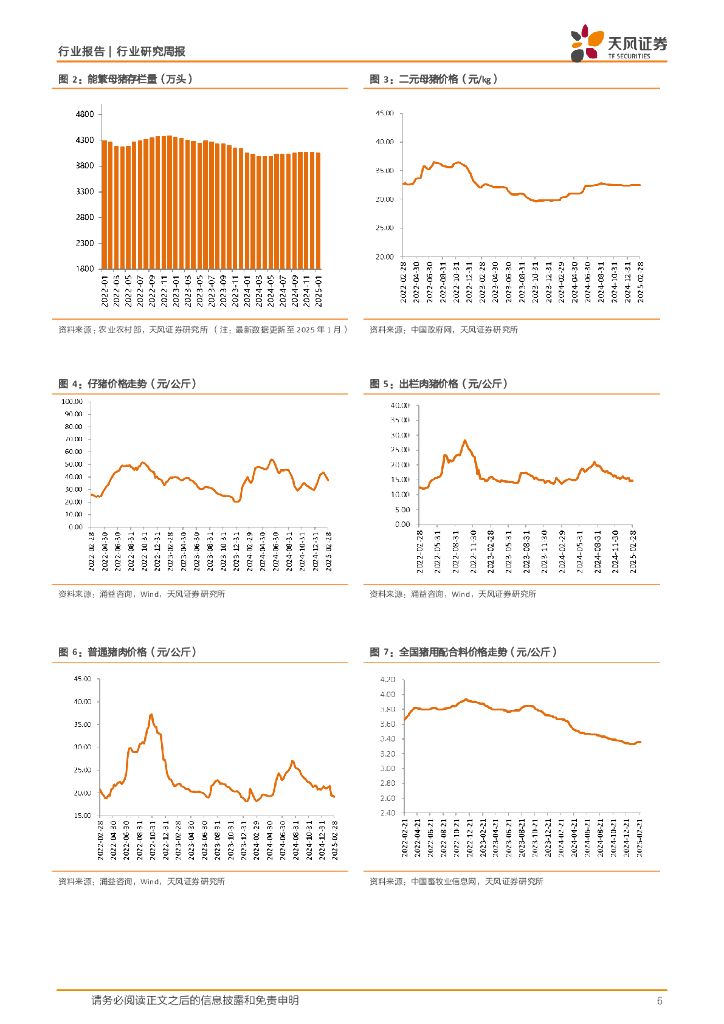 天风证券：农林牧渔2025年第9周周报：一号文件发布，首提“农业新质生产力”，看点有哪些？_第6页