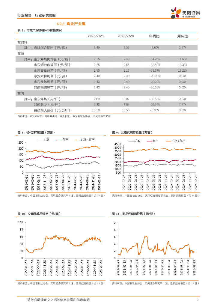 天风证券：农林牧渔2025年第9周周报：一号文件发布，首提“农业新质生产力”，看点有哪些？_第7页