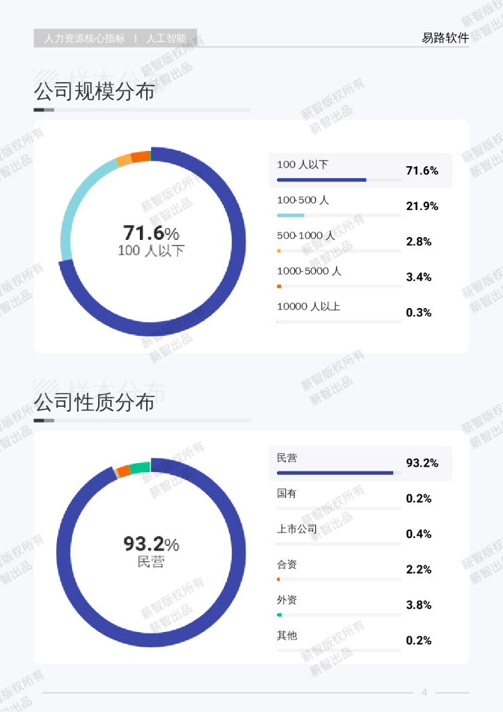 薪智：2025年Q1人工智能行业薪酬报告_第9页