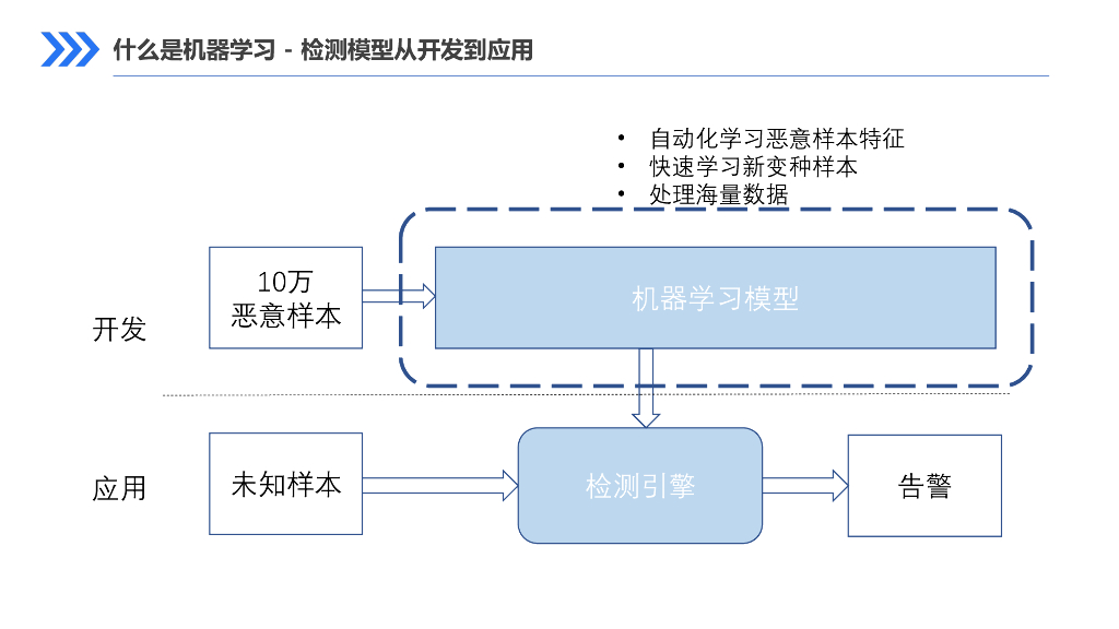 微步安全AI实践_第6页