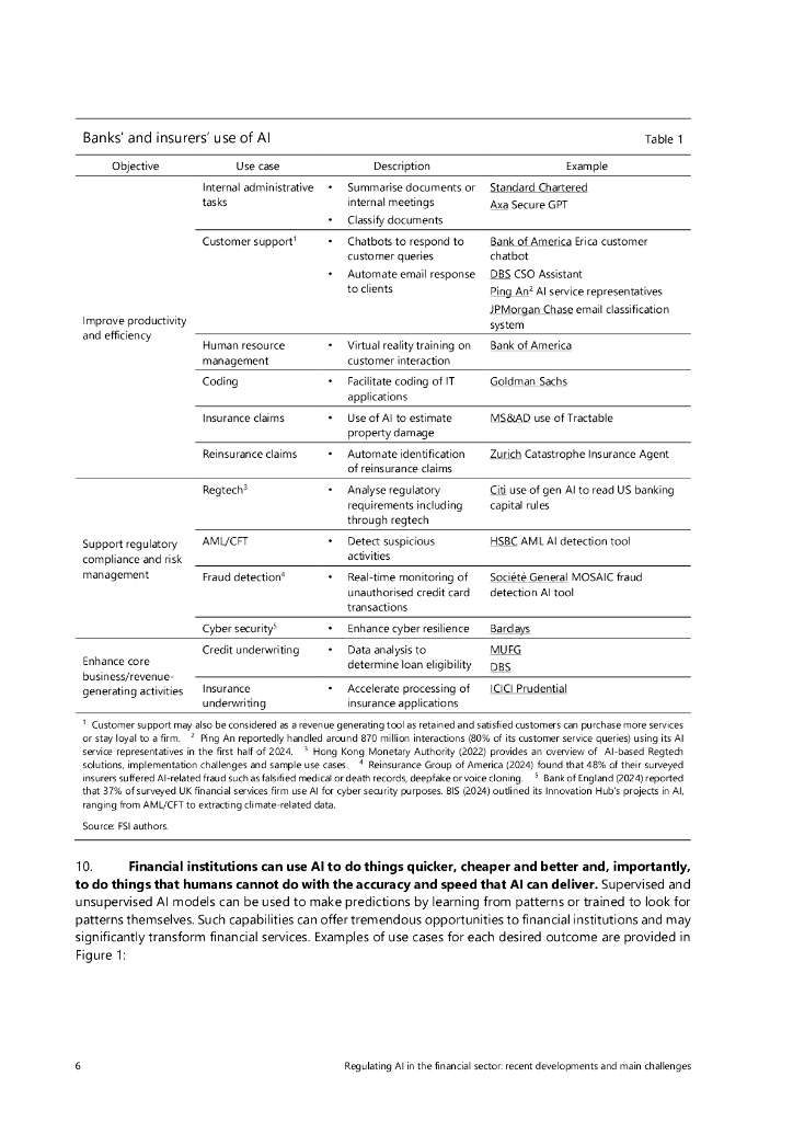 国际清算银行：2024年金融领域中的人工智能监管报告：近期发展与主要挑战（英文版）_第9页
