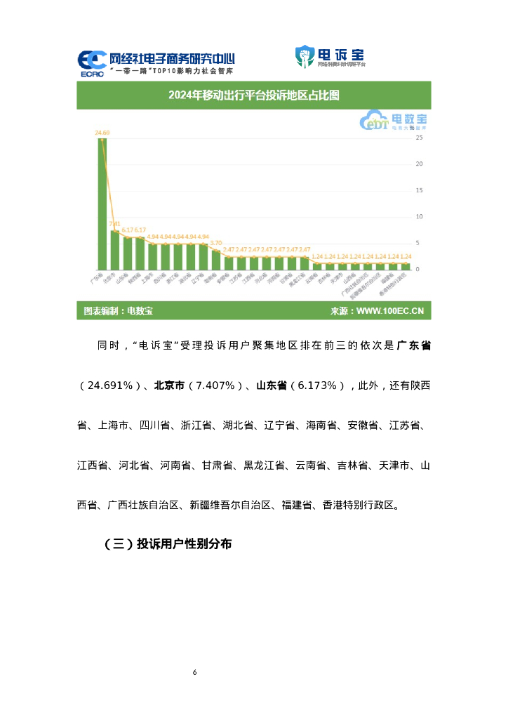网经社：2024年度中国移动出行消费投诉数据与典型案例报告_第6页