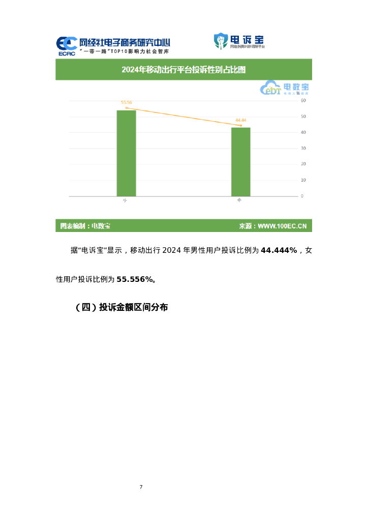 网经社：2024年度中国移动出行消费投诉数据与典型案例报告_第7页
