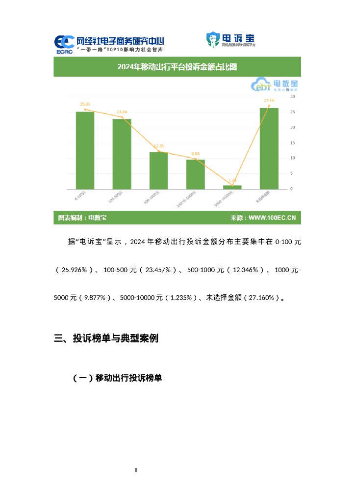 网经社：2024年度中国移动出行消费投诉数据与典型案例报告_第8页