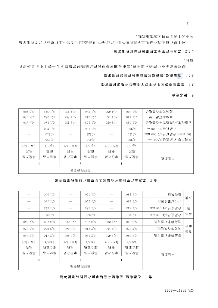 GB 21370-2017 标准预览