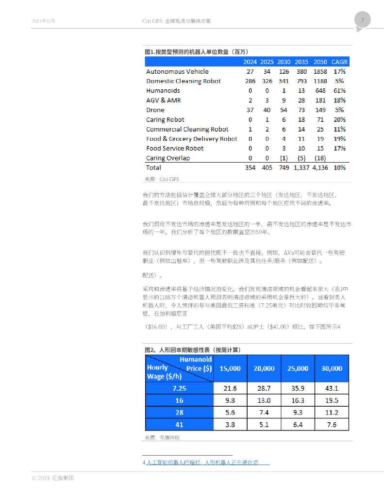 Citi花旗银行：2024年人工智能机器人的崛起研究报告：物理AI时代开启_第7页