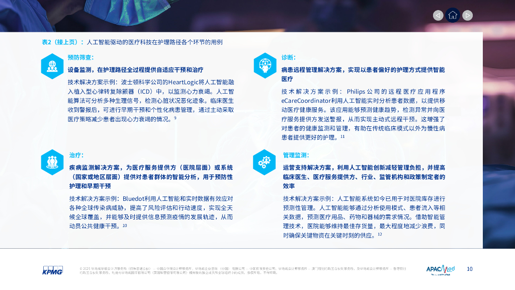 毕马威：2025年挖掘亚太地区人工智能在医疗科技领域的价值报告_第10页