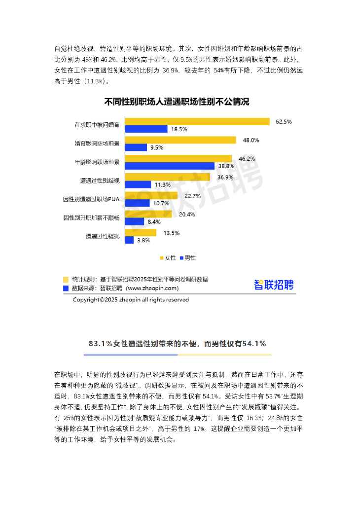 智联研究院：2025中国女性职场现状调查报告_第8页