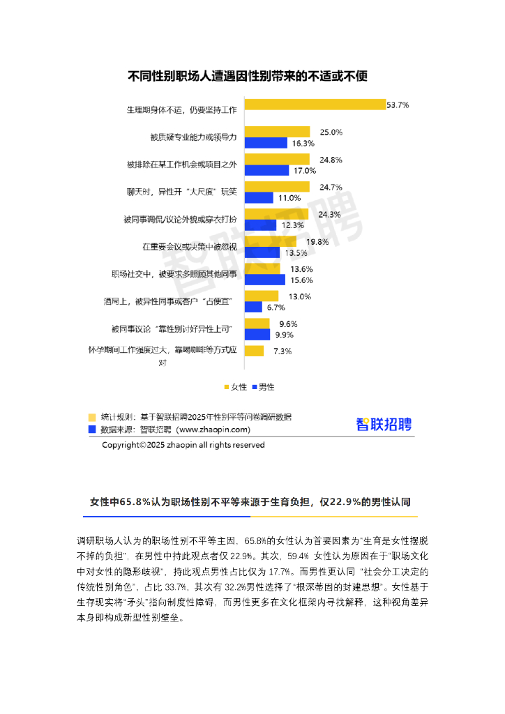 智联研究院：2025中国女性职场现状调查报告_第9页