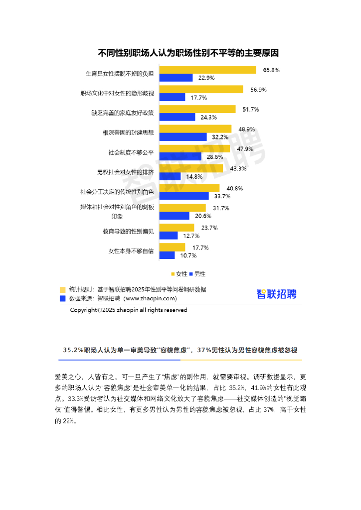 智联研究院：2025中国女性职场现状调查报告_第10页