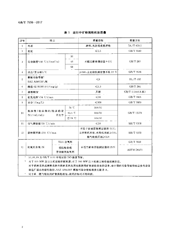GB/T 7596-2017 标准预览