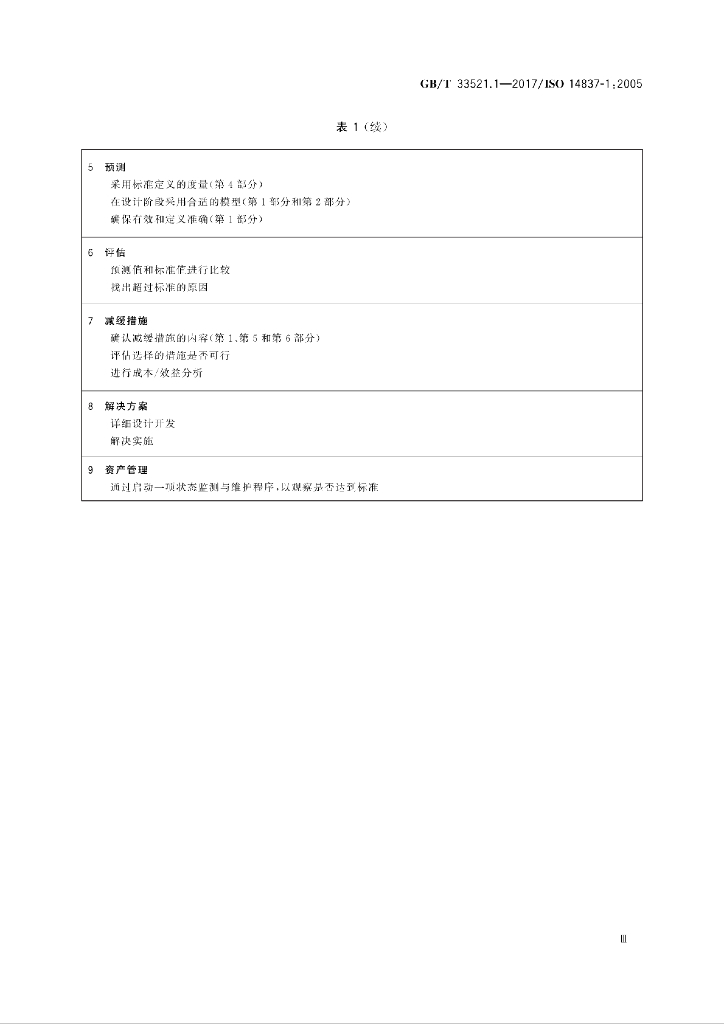 GB/T 33521.1-2017 标准预览