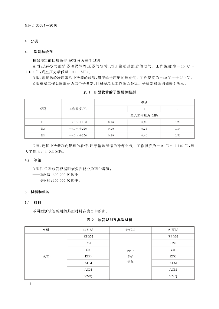 GB/T 33381-2016 标准预览