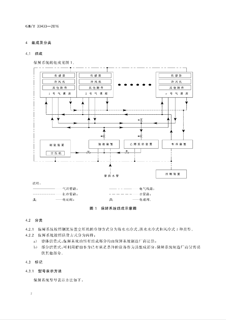 GB/T 33433-2016 标准预览