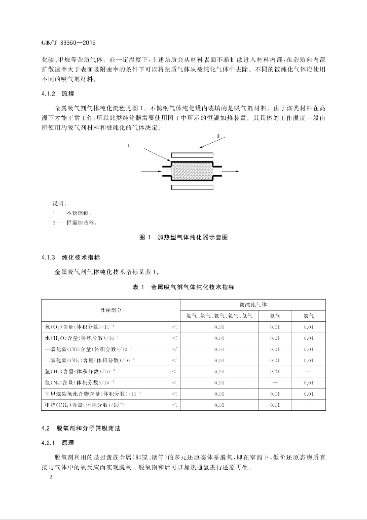 GB/T 33360-2016 标准预览