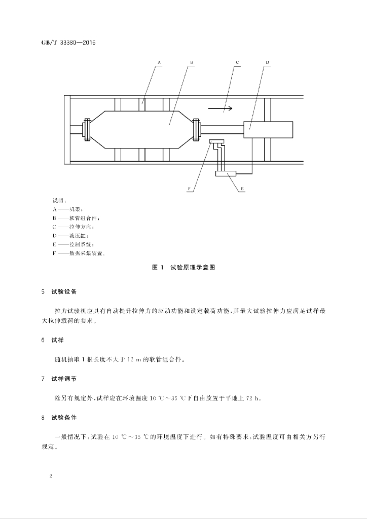 GB/T 33380-2016 标准预览