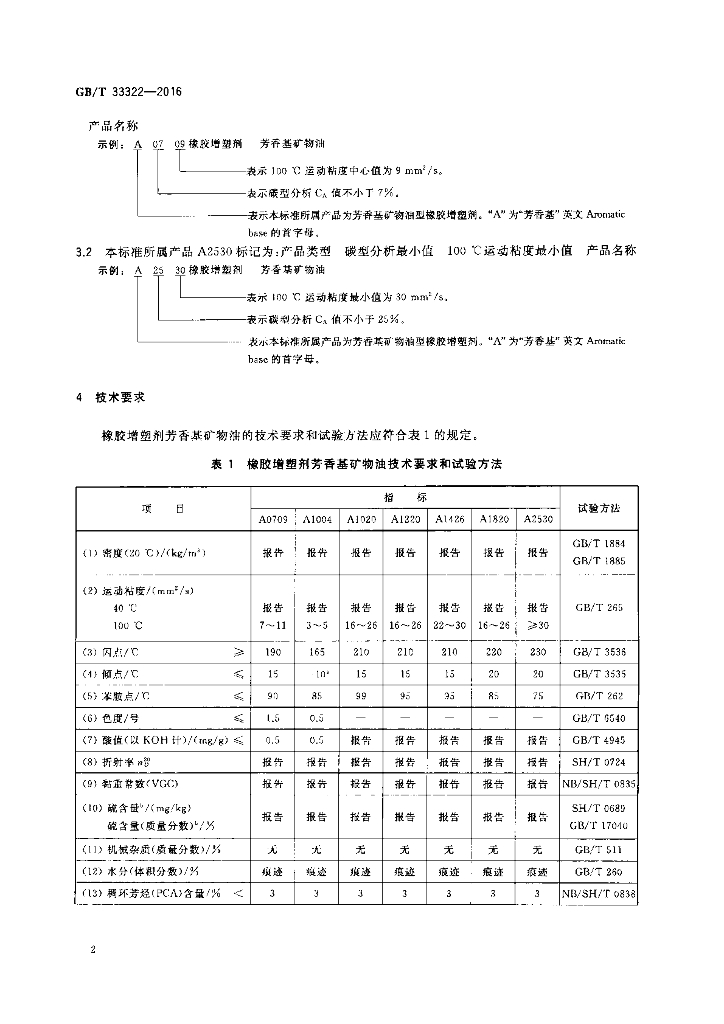 GB/T 33322-2016 标准预览