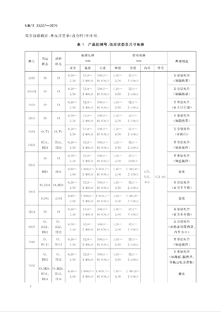 GB/T 33227-2016 标准预览