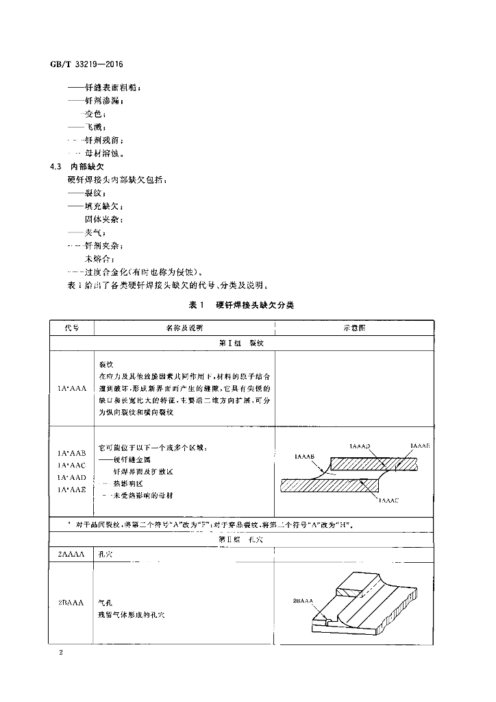 GB/T 33219-2016 标准预览