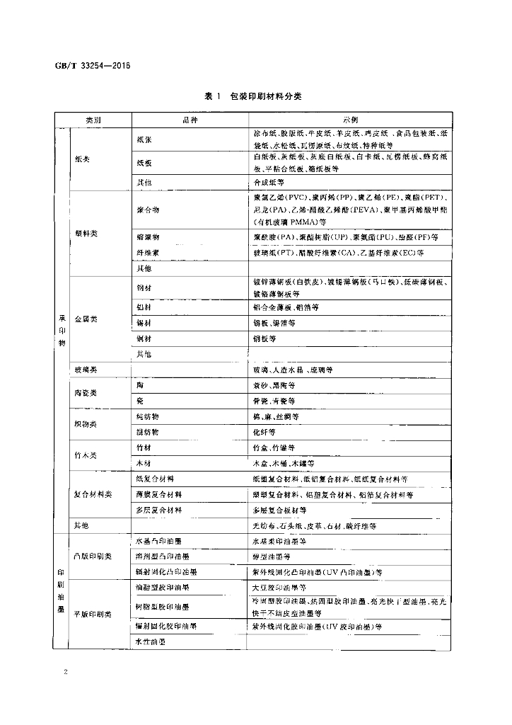 GB/T 33254-2016 标准预览