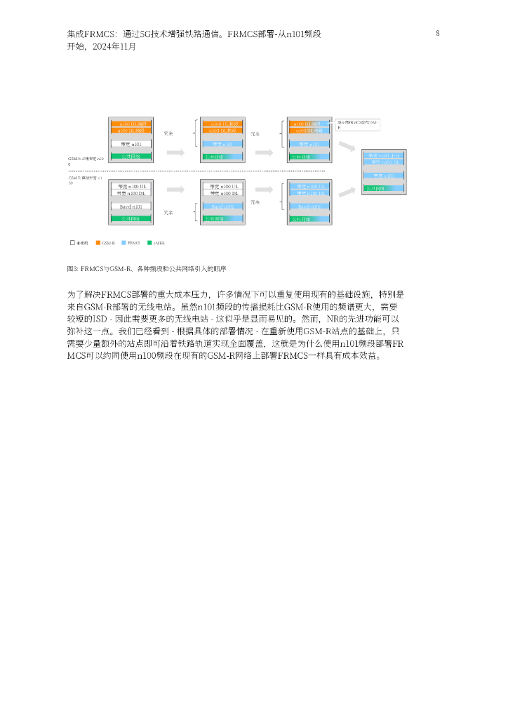 爱立信：2025年整合FRMGS：利用5G技术增强铁路通信白皮书_第8页